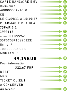 Ticket de carte bancaire : quelle valeur ? - billet de banque