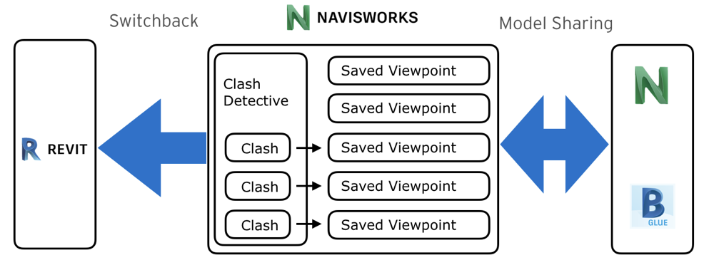 Navisworks autodesk