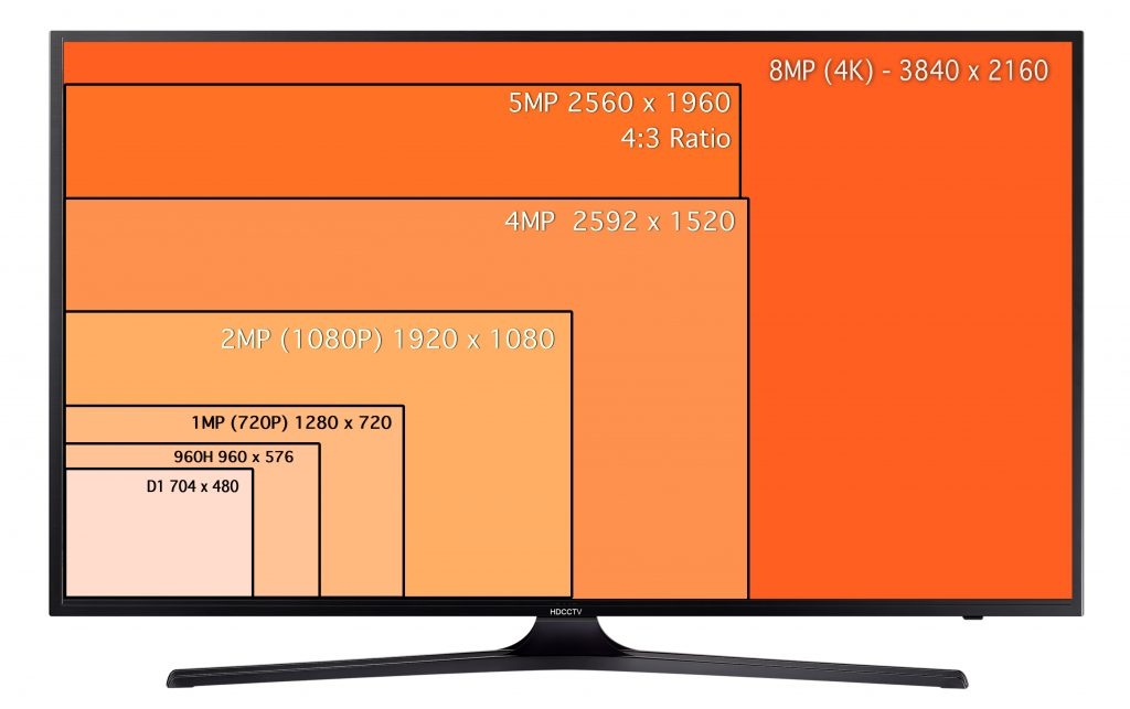 2592 x sales 1520 resolution