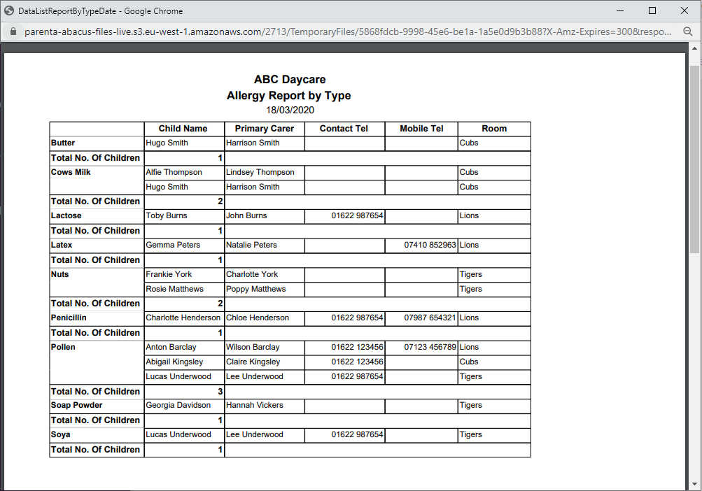 Allergy Report