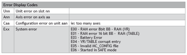 Controller Error Codes