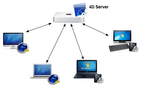 timeSensor LEGAL Architektur