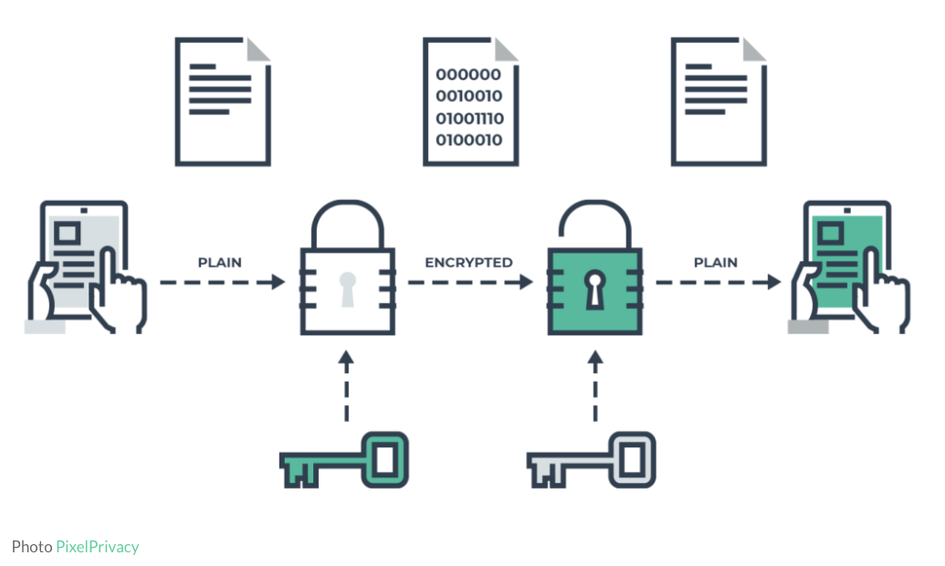 location-and-placement-of-encryption-function