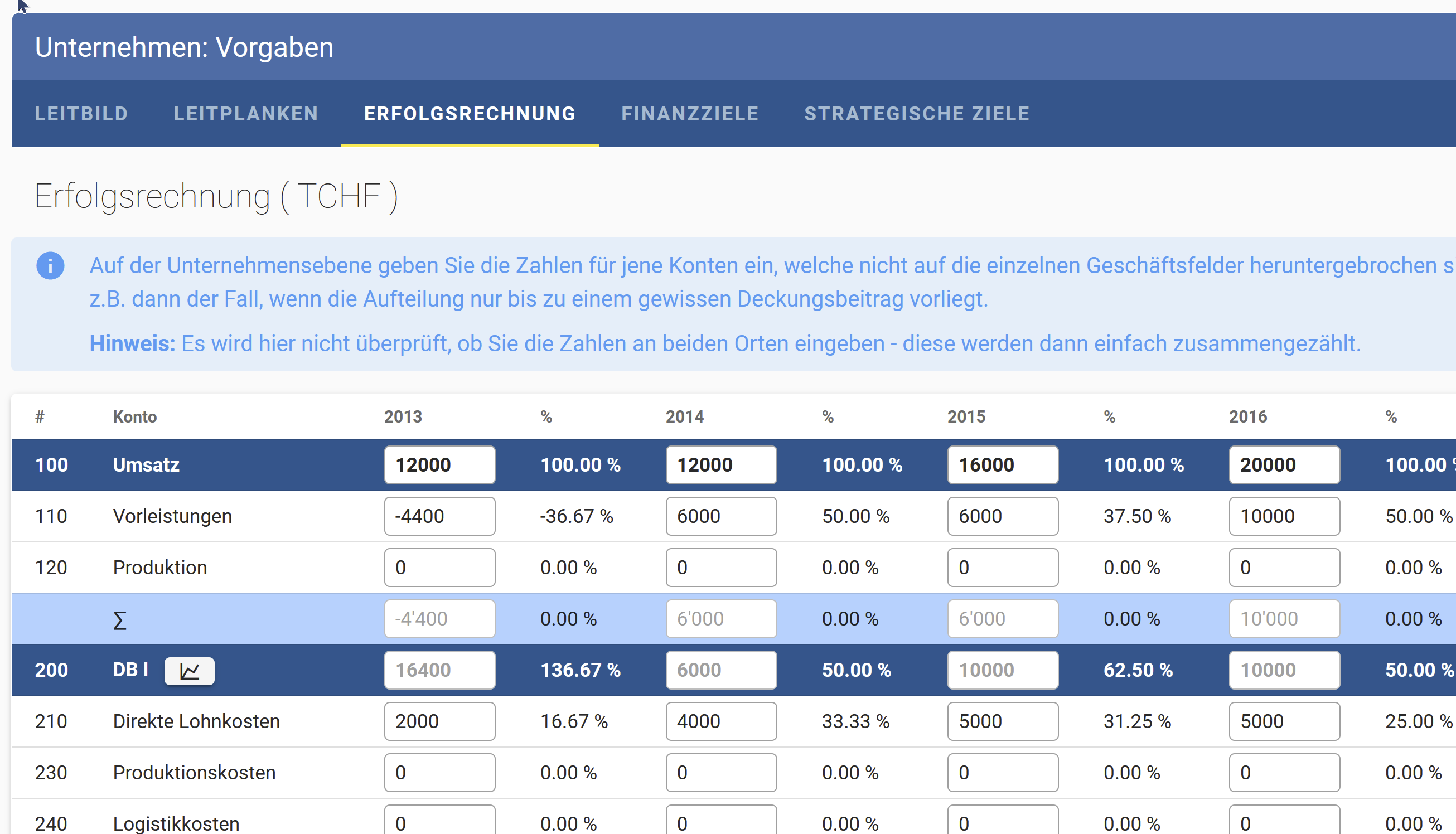 Unternehmen Vorgaben Erfolgsrechnung 4276