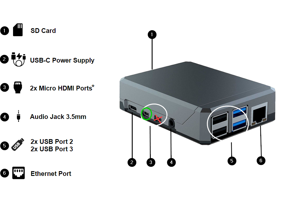 What are the Yodeck Player specs?