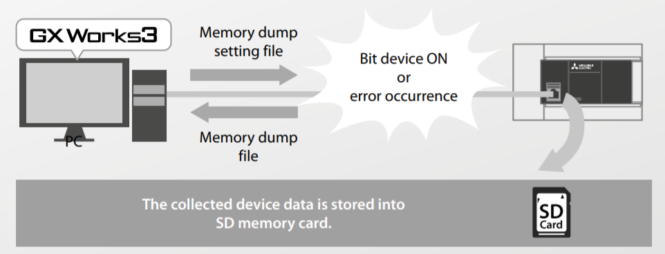 Introduction to How Memory Functions