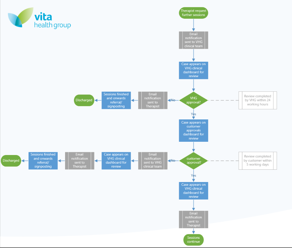 DiagramDescription automatically generated