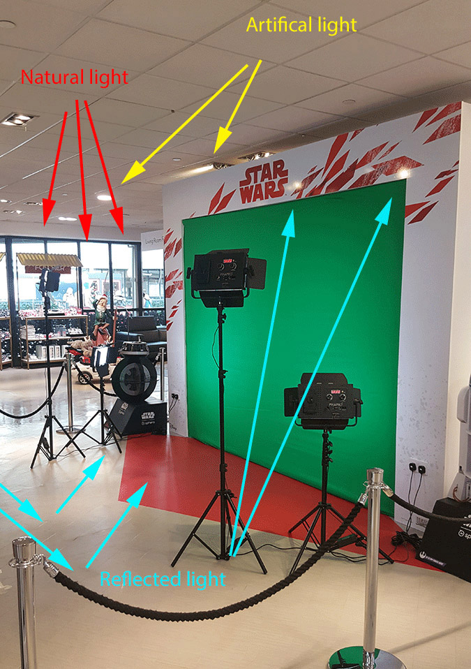 Case Study Green screen setup considerations