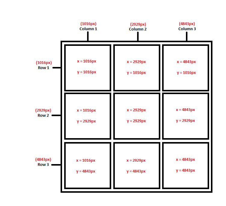 Creating a Batch or Production Template