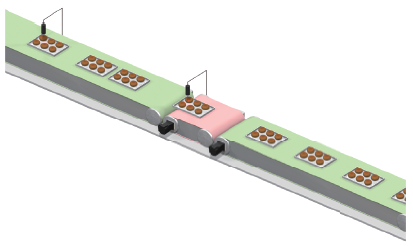 Conveyor line (Smart Belts)