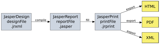 jasper flow diagram