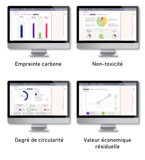 Indicateurs signature circulaire