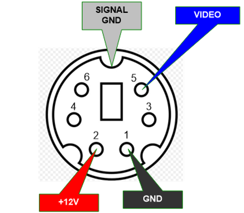 RV207 - Camera