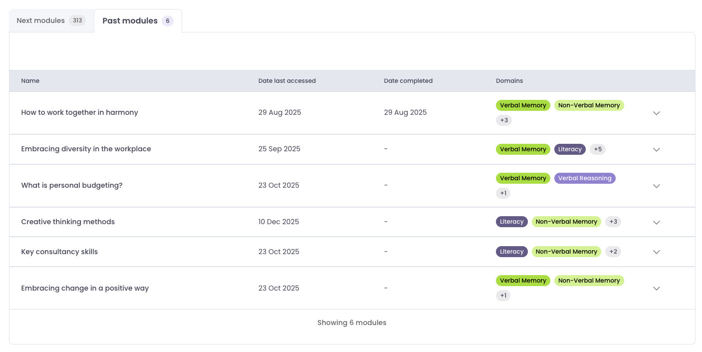Past Modules tab showing historical module activity with Date Last Accessed and Date Completed columns