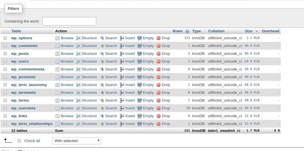 Database tables in phpMyAdmin