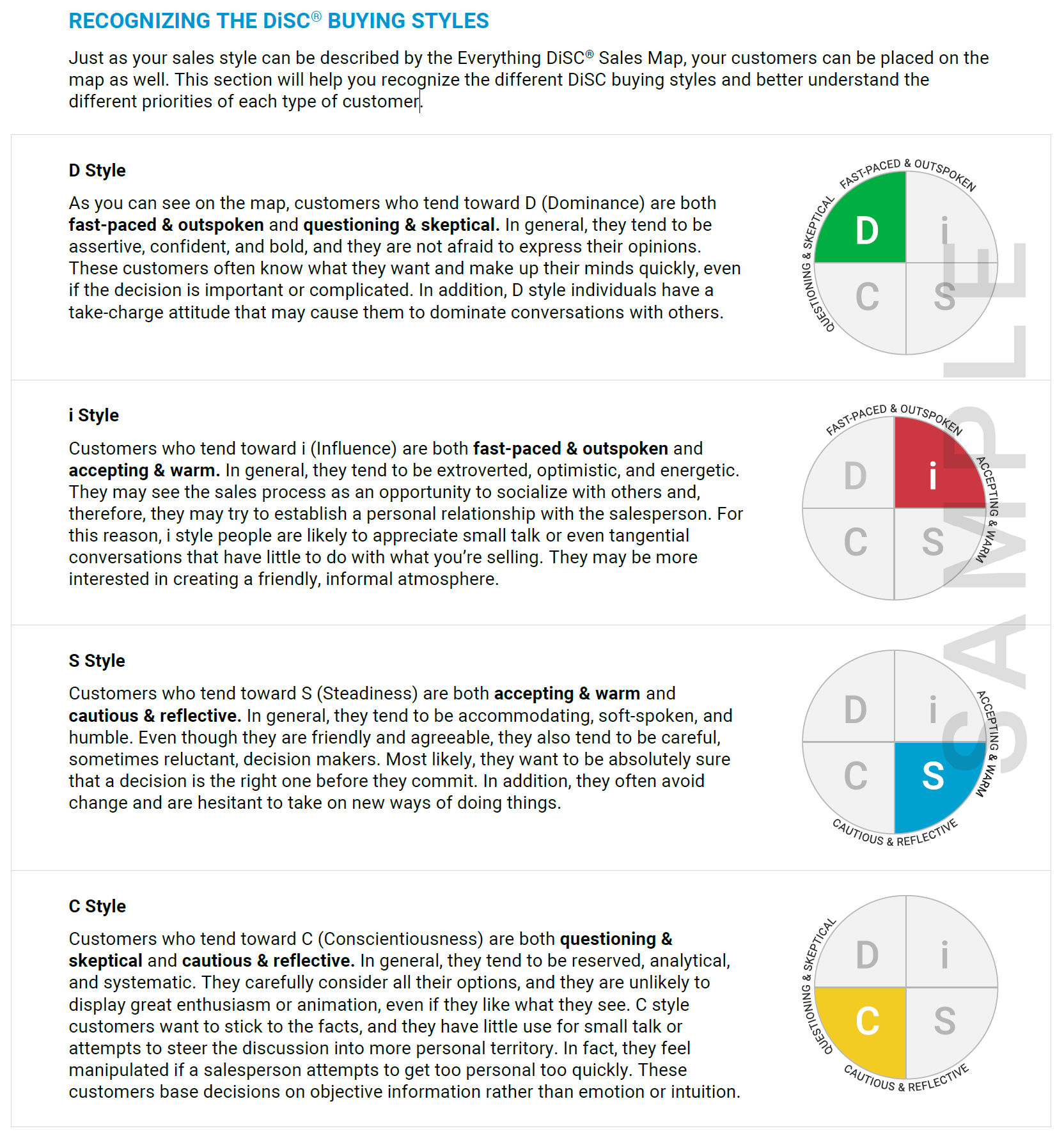 Sales : How To Use Disc Personality With Your Customers