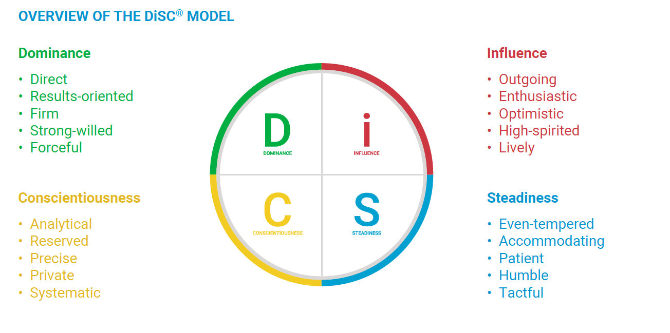 What is DISC personality analysis