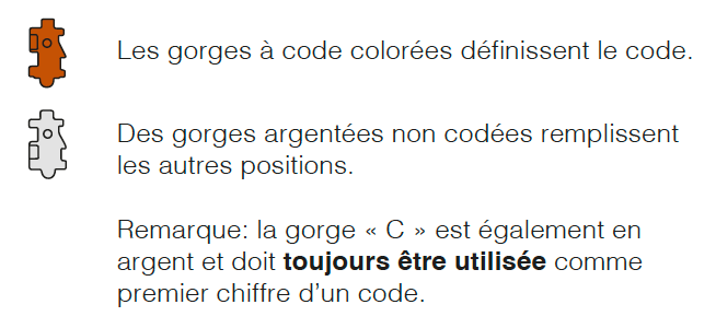 De quoi se compose une serrure ? Quelques définitions en images