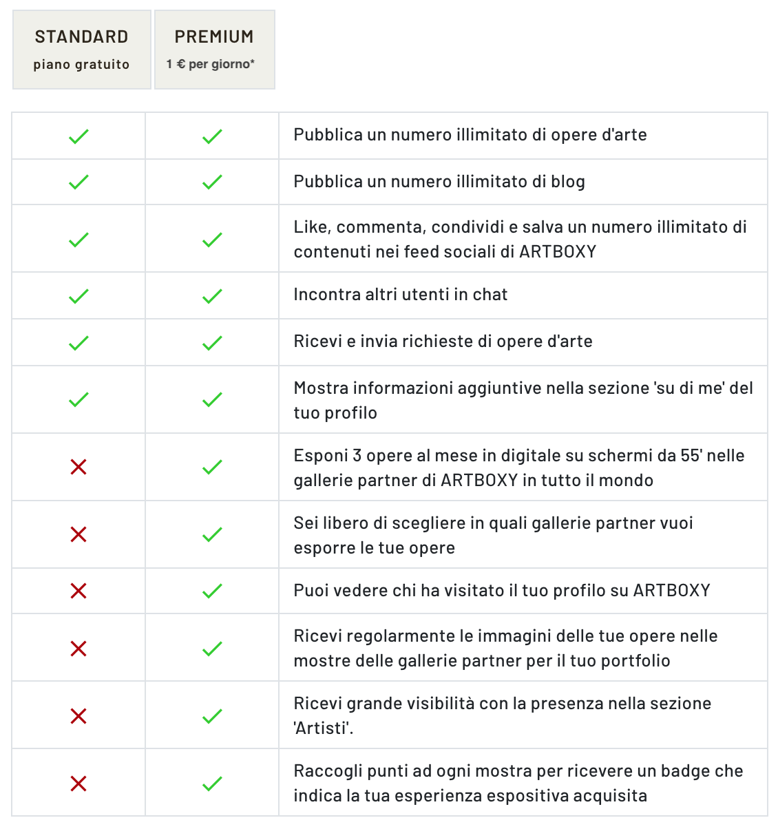 Cosa include l'abbonamento Premium?