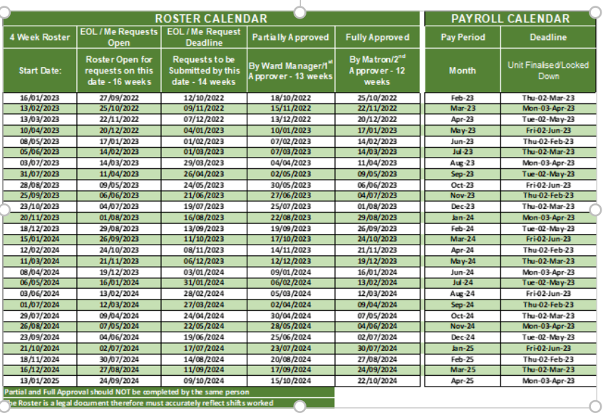 PAYROLL Payroll Submission Deadlines 2025 / 2025